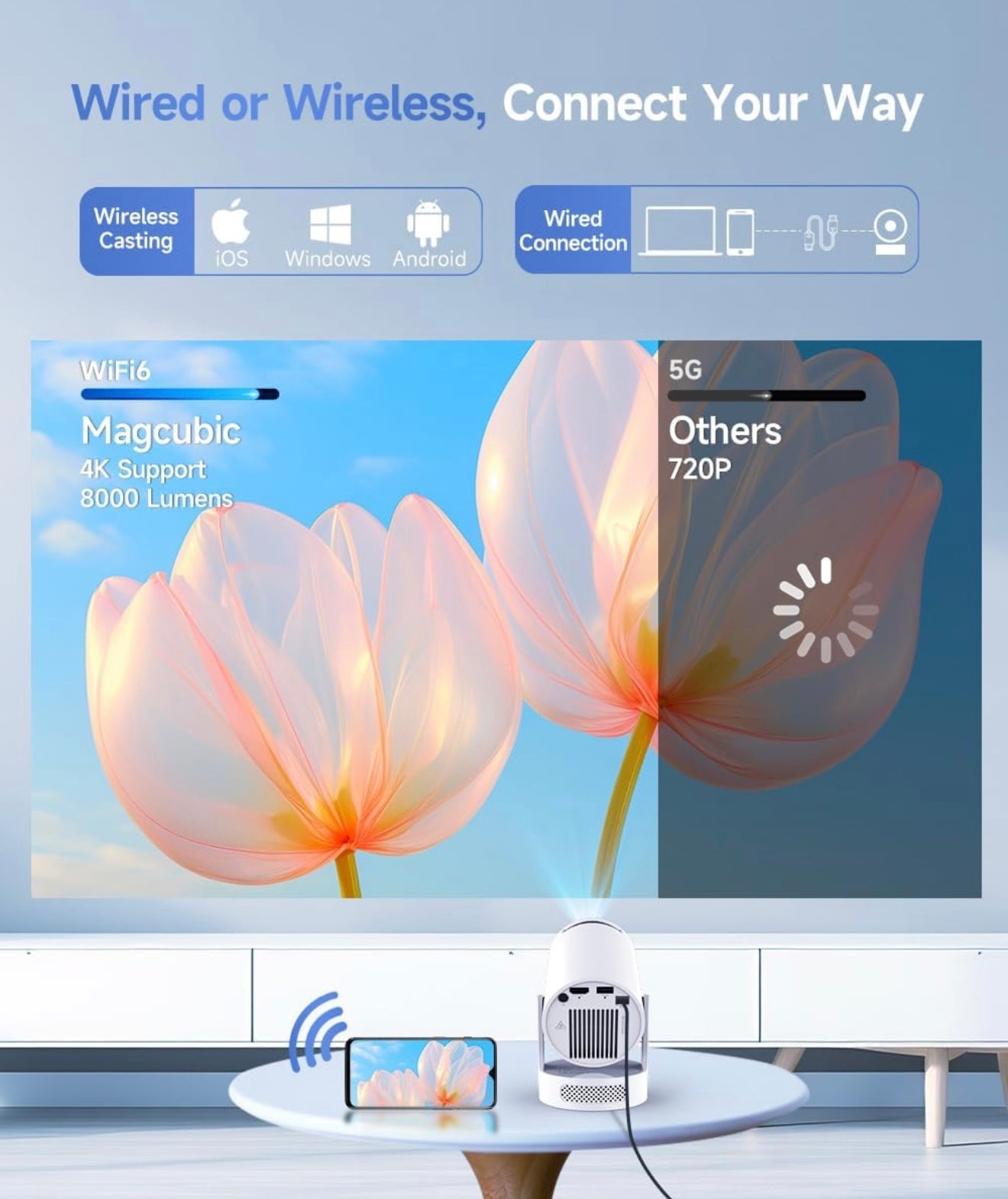 🌙 AuraBeam™ Smart 180° Projector – Watch Movies on Your Ceiling, Bed, Wall or Anywhere